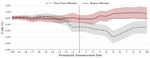 Pricing Pollution: Asset-Pricing Implications of the EU Emissions Trading System