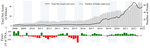 Are Investors Paying to be Green? Evidence from Mutual Funds